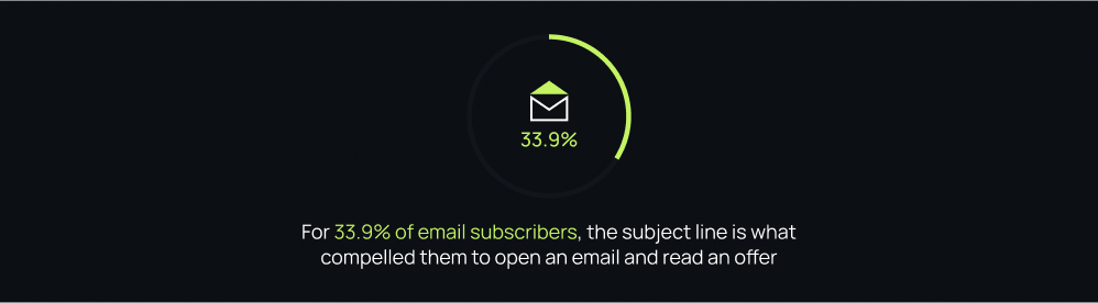Email marketing statistic