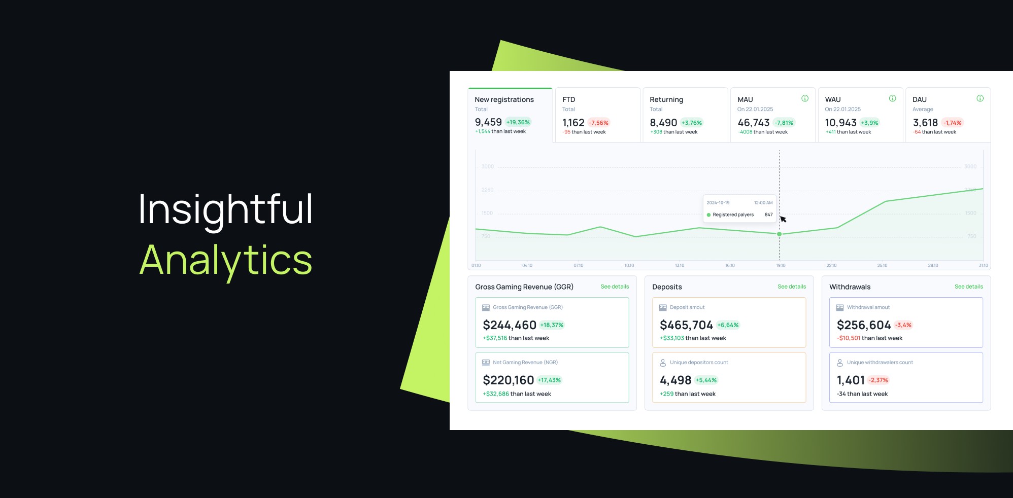 EDGE: Insightful Analytics